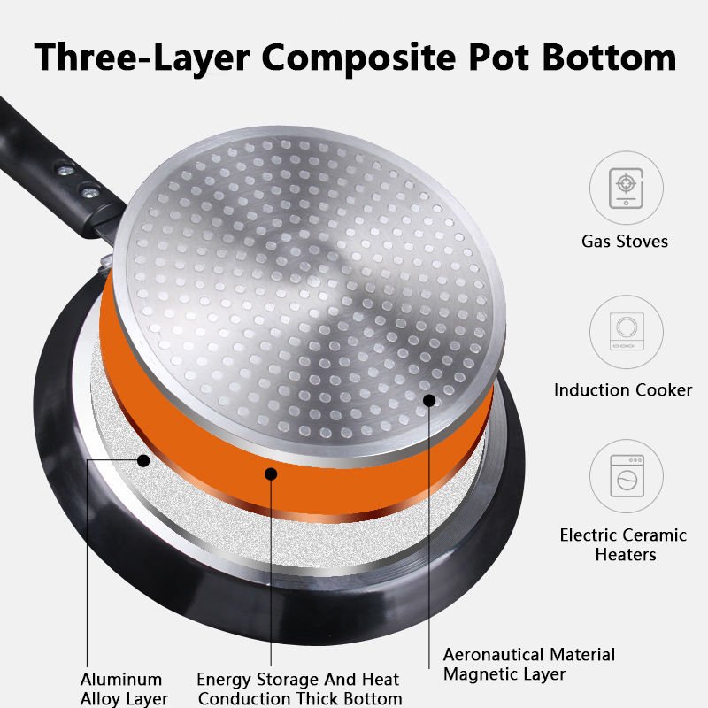 Non Stick Frying Pan 18/22/26C - Danish Pancake Pan review and price